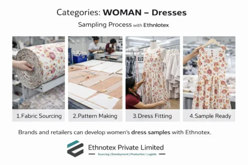 Women’s woven dress sampling process showing fabric sourcing, pattern making, dress fitting, and final sample readiness with Ethnotex.